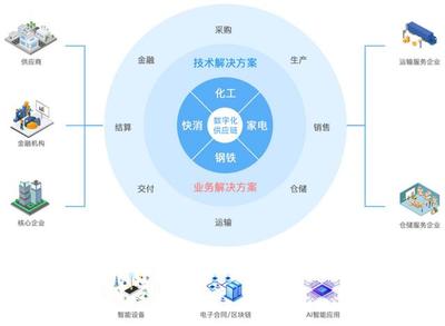 數字化轉型時代，云計算驅動企業破浪前行