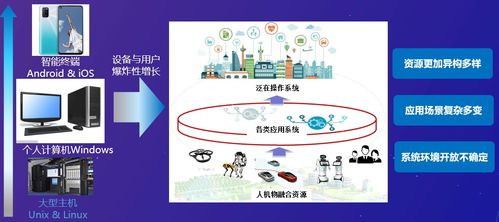 峰會回顧第27期 群智驅動下的泛在操作系統(tǒng)與云計算生態(tài)